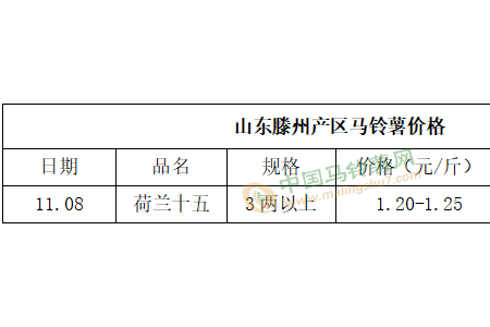 双重因素影响 薯价稳中有涨 ()