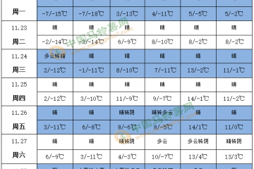 寒潮持续“发威” 局地有大暴雪 ()