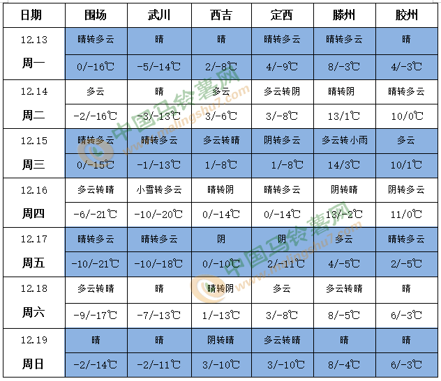 QQ截图20211213144624