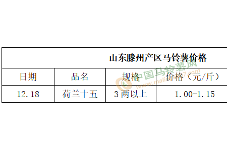 薯市交易偏慢 价格弱势依旧 ()