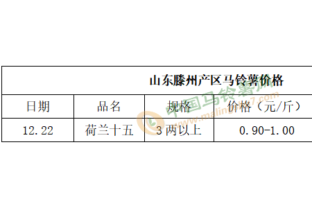 薯市“惨淡” 价格跌势难止 ()