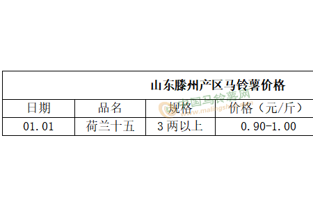 薯价稳弱维持 后期还能涨吗？ ()