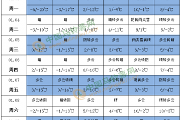 全国大部气温偏高 江南阴雨天气较多 ()