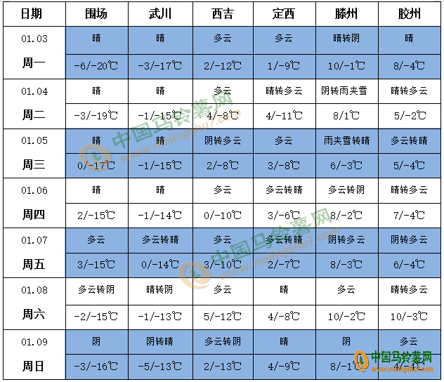 QQ截图20220103135147