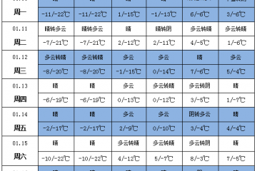 湘赣浙黔多阴雨天气 东部地区气温基本接近常年 ()