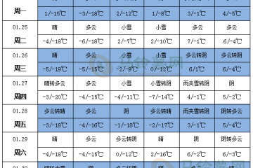 湖南贵州有持续性低温雨雪冰冻 ()