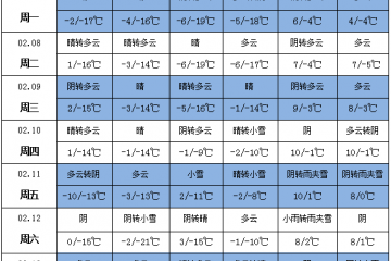 马铃薯南方产区多阴雨  北方产区气温偏低 ()