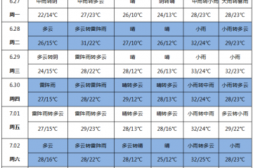 降雨天气增多 新薯注意采收 ()