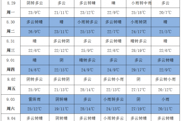 冷空气发力 秋意渐浓 ()