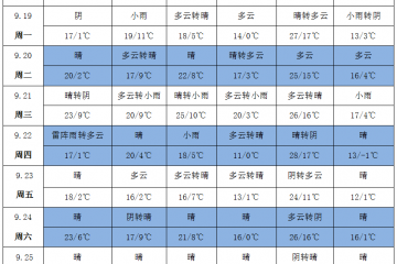 北方秋意浓 温度降幅大 ()