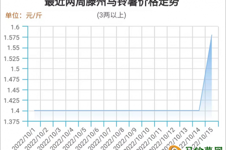 供需面稳定 薯价节节拔高 ()