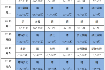 低温少雨天气 做好防寒保暖 ()