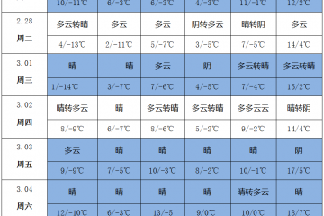 气温大幅回升 产区春意浓浓 ()