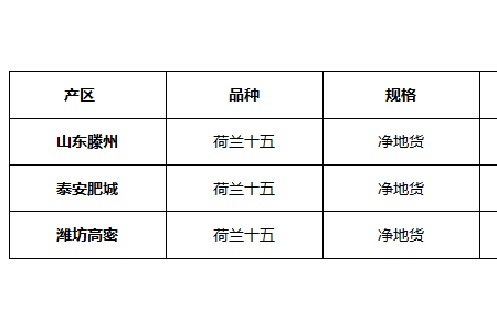 薯市行情走强  土豆价格上涨 ()