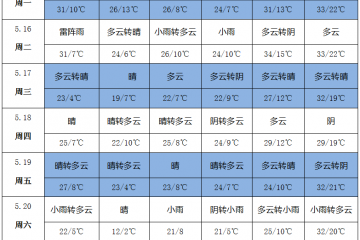 高温天气来袭 降水量稀少 ()