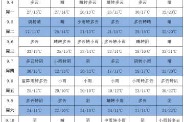 马铃薯产区降温来袭 种植户需警惕 ()