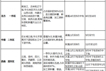 我国土豆产区季节轮换及各地收获加工习惯 ()