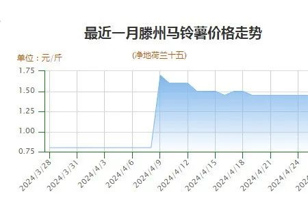 三膜土豆价高 客商拿货观望 ()