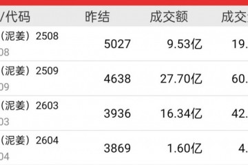 当姜价波动遇见电子盘：一位新农人的转型启示 ()