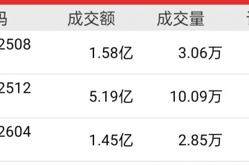 六月蒜价持续走弱，七月能否反弹？